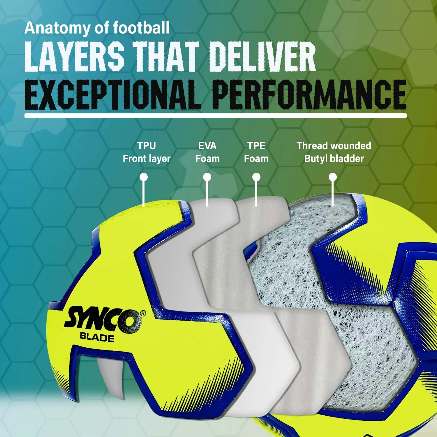 Synco Blade Hybrid Football TPU with Hydralock Tech (Yellow) - Image 5