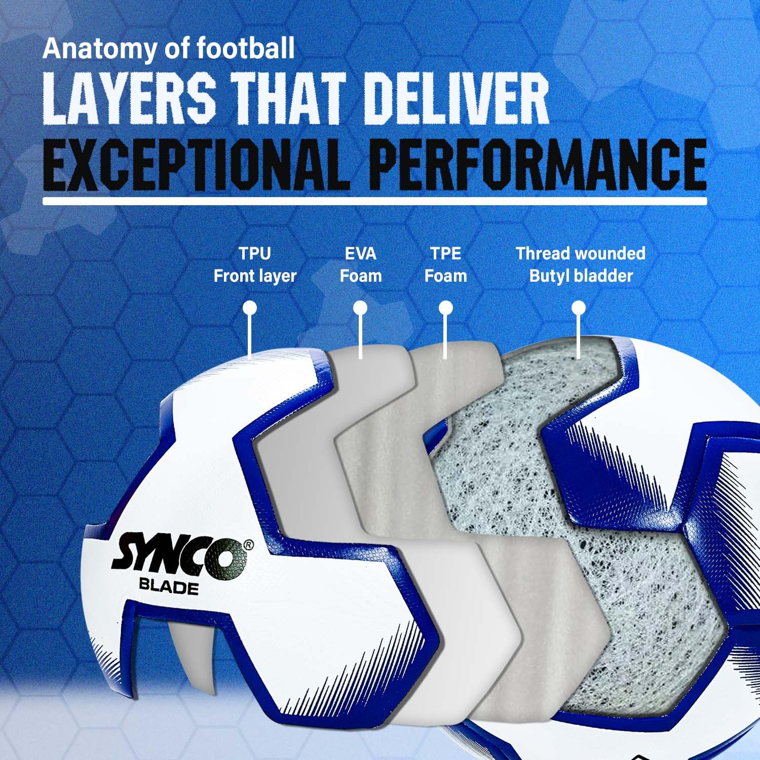 Synco Blade Hybrid Football TPU with Hydralock Tech (White) - Image 5
