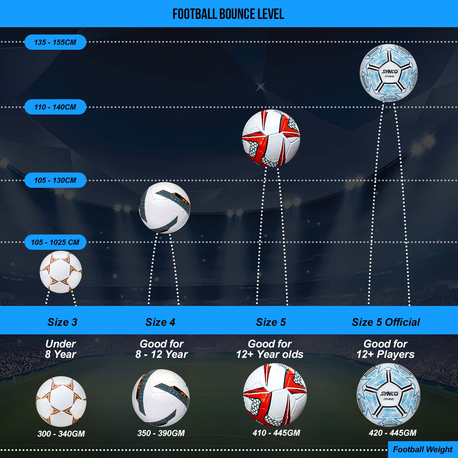 Synco Dynamo Football | FIFA Quality Pro Certified | Professional Match Football | Water Resistant Size-5 - Image 9